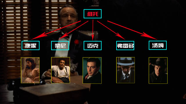 《教父05》：深度分析柯里昂家族的人物关系，以及权力划分！