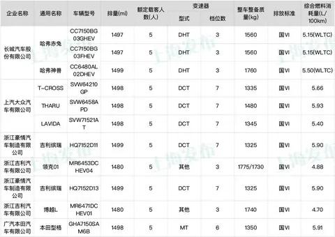 【提示】这76个型号新能源车将可减免车船税或免征购置税
