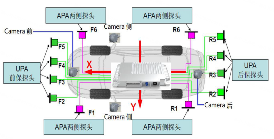 自动泊车技术大爆发，一文带你速览自动泊车技术