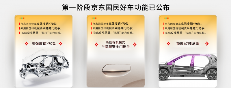 超30万人票选京东“国民好车”,车身数据曝光、高强度钢对标高端品牌