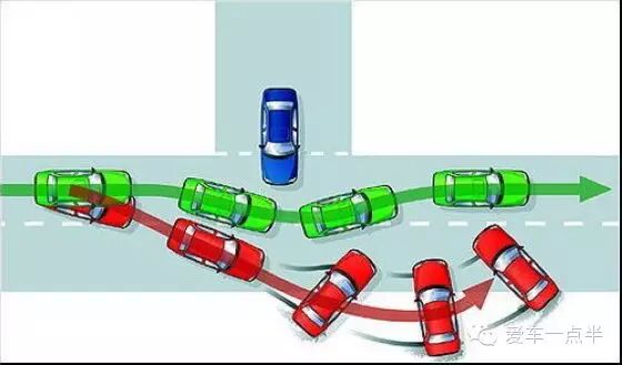 【图解】5张图告诉你车身稳定系统有多重要!