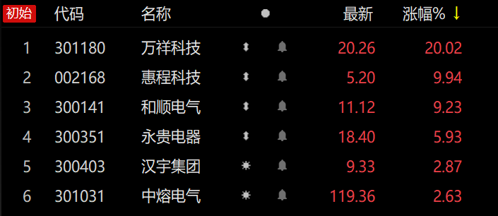 快充技术成车企与电池厂共识 800V平台车型量产带来多环节升级