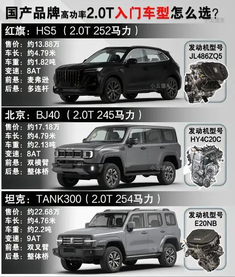 国产品牌高功率2.0T入门车型大比拼，谁是性价比之王？