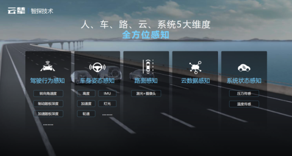 仰望U8过去很多高配置的空气悬挂也能实现感知调整的功能_易车