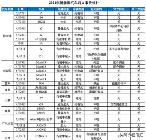 每天都有自燃？新能源汽车这样买保险才安心