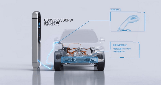 中汽数据：800V高电压平台将成行业未来趋势