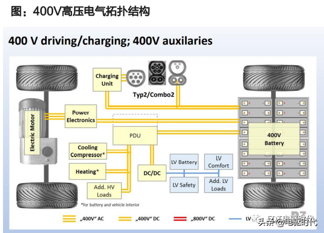 下一代电动车主流电压平台——800V高压架构解析