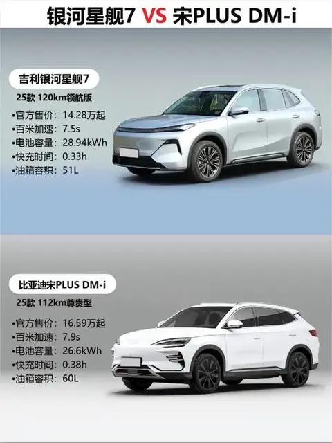 吉利银河星耀8的混动系统比亚迪DM-i混动系统相比，有哪些优缺点