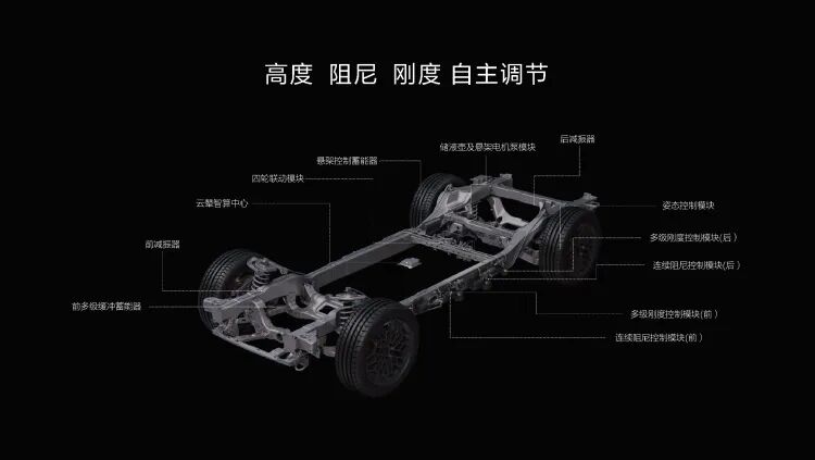 当仰望U8首搭云辇-P，中国车企终于有了自主的智能悬挂 - 与非网