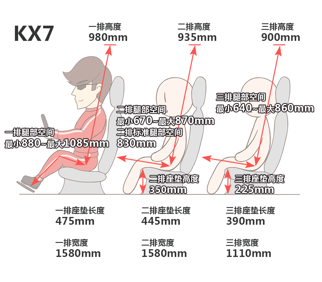 紧凑型SUV空间竟然不虚中型SUV？是在逗我吗？