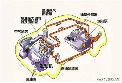 上了高速才明白油车与混动车之间的差距：不是油耗而是用车感受