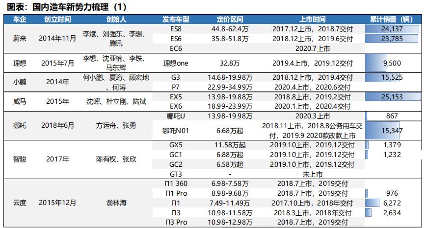 理想、蔚来、小鹏齐了！你想押注哪只？