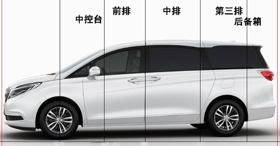 家用车的归宿是不是MPV？其实轿车才是终极之选