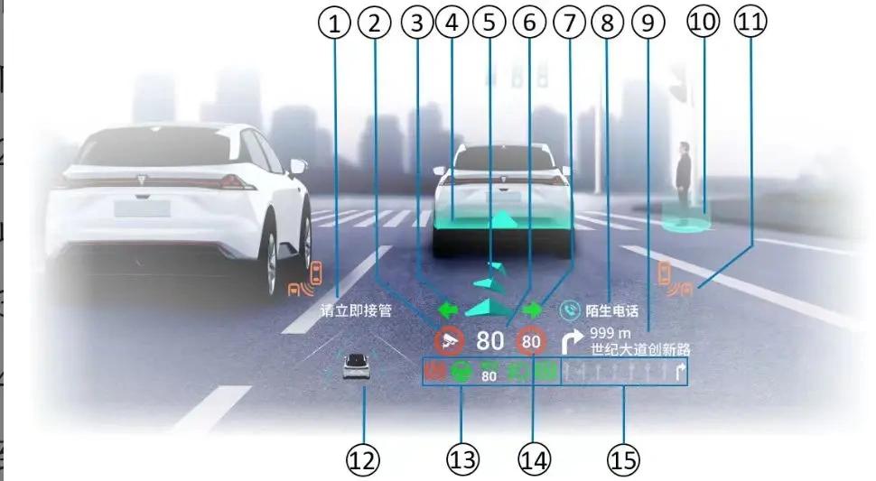 抬头显示AR-HUD 视图及图标状态说明