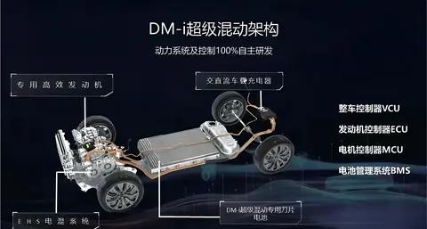 比亚迪DM混动VS丰田THS混动：一场技术革命大对决！