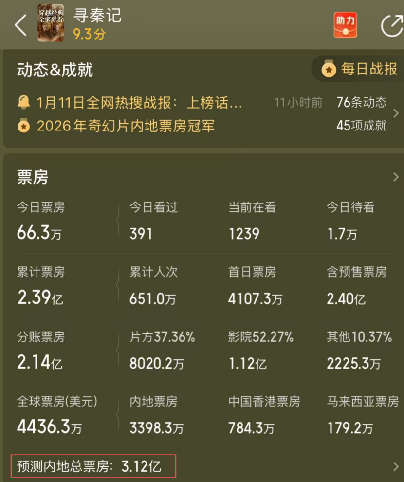 《寻秦记》片酬：林峯200万，宣萱180万，白百何高到吓人