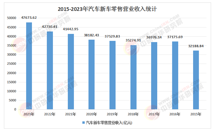 2025年中国SUV行业市场:大五座SUV受宠,七座车型市场份额下滑
