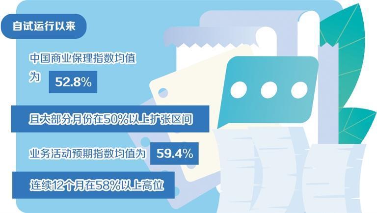 连接产业链、金融链、政策链——中国商业保理指数正式亮相