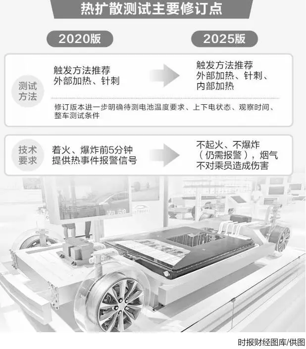 头部企业大动作！“史上最严电池安全令”将施行 - 中国能源网