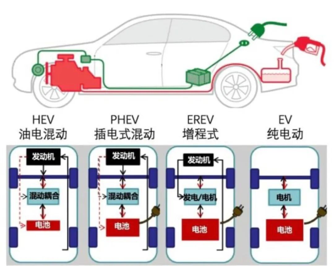 李瑞峰与余承东“隔空论战”,增程式电动车真的落后吗?