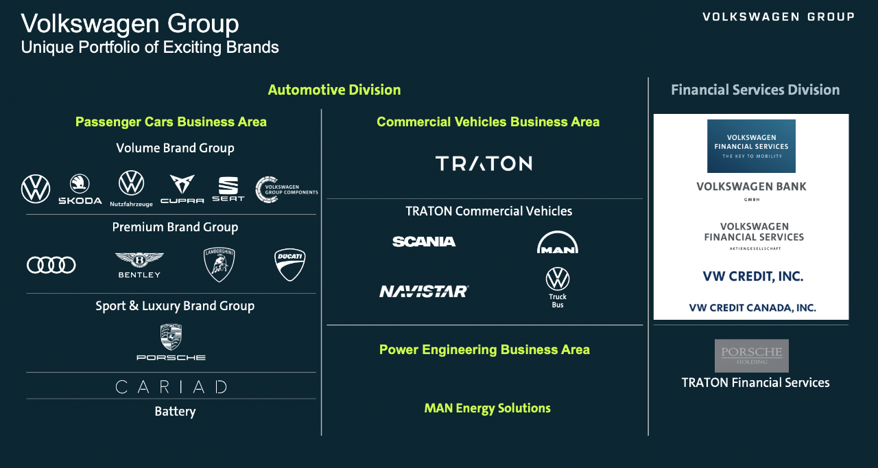 大众汽车集团产品技术的三大核心战略以及启示
