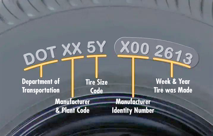 解读轮胎标识：轻松识别生产日期与判断更换时机-有驾