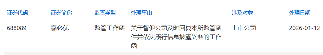上海证券交易所官网截图