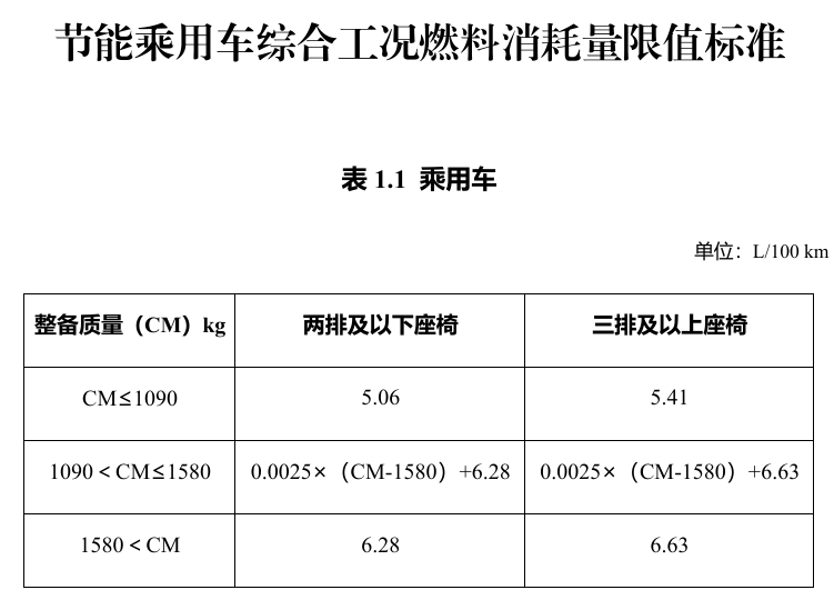 明年起实施！享受车船税优惠的节能、新能源汽车产品技术要求调整
