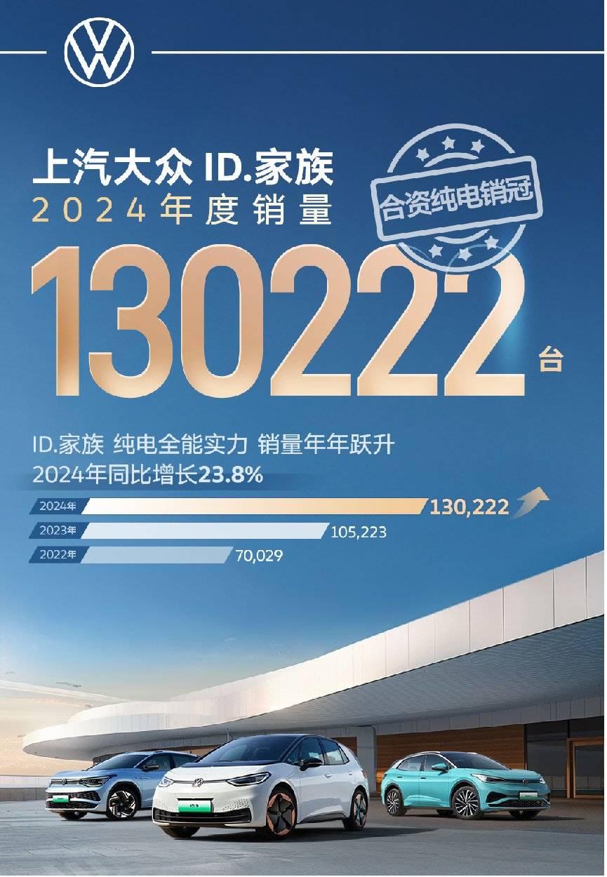 上汽大众ID.家族纯电热销,智能化升级引领2025新风尚