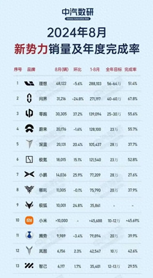 增程电车未来展望:火爆过后,纯电能否取而代之?