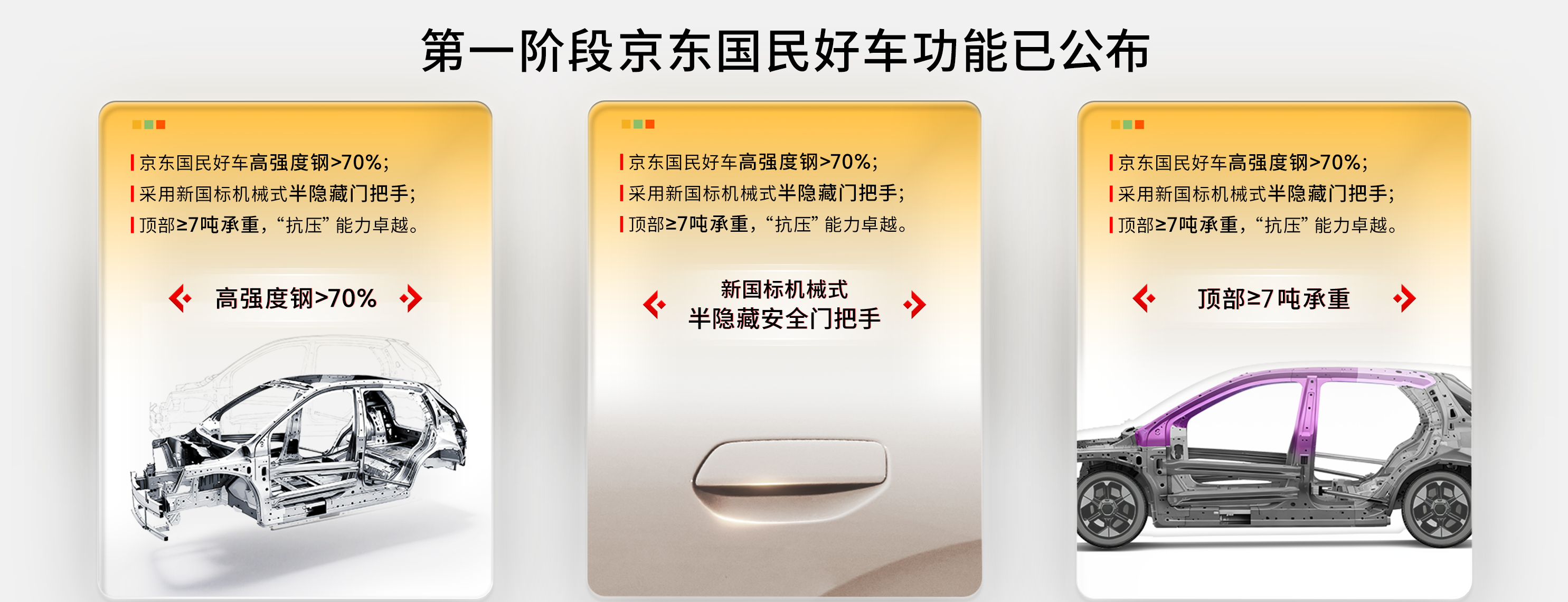 超30万人票选京东“国民好车”，车身数据曝光、高强度钢对标高端品牌
