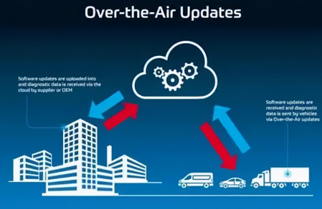 你的汽车多久没有进行OTA了,为何远程升级多成空头支票?