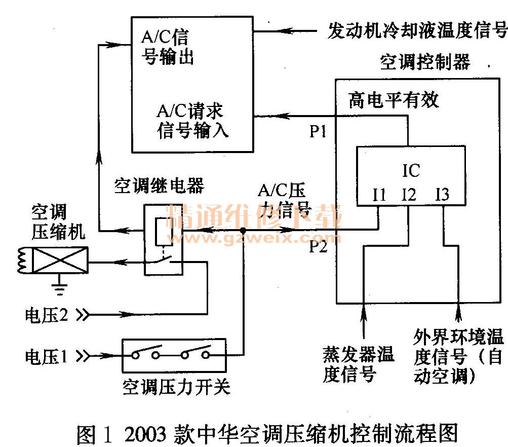 中华轿车自动空调系统工作异常