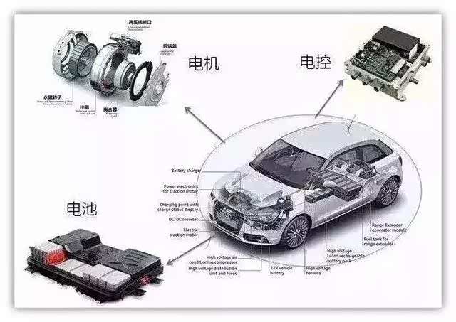 群雄VS寡头 中美新能源“三电技术”竞争格局揭秘