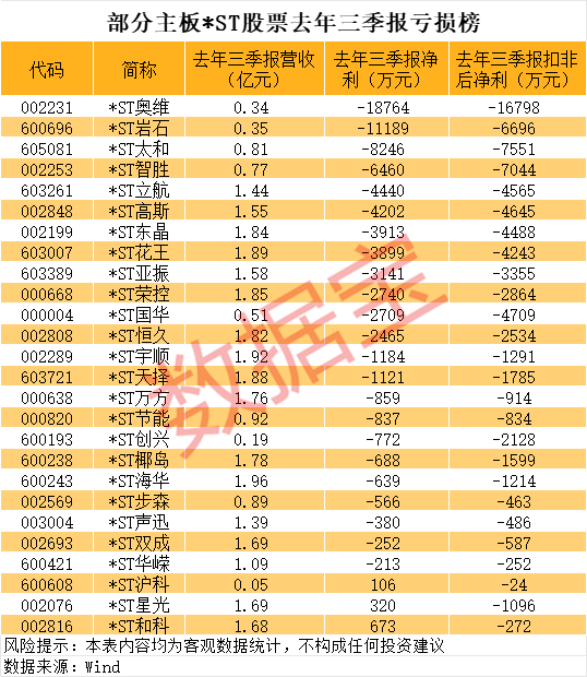 600696、000638，触发强制退市标准！避雷，这类*ST股要小心（附名单）