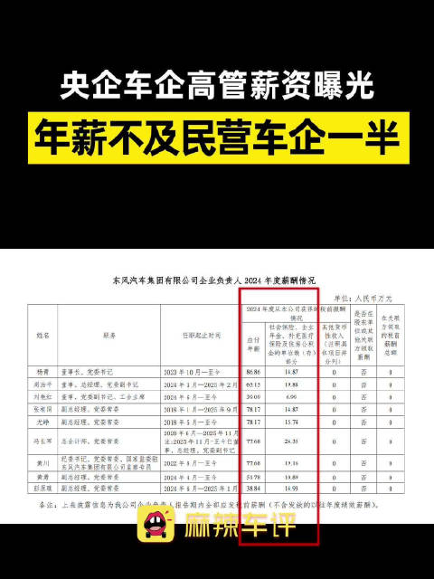 央企车企高管年薪曝光，东风一汽董事长均未超百万
