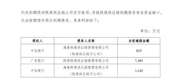 截图来自陕西煤业化工集团公告
