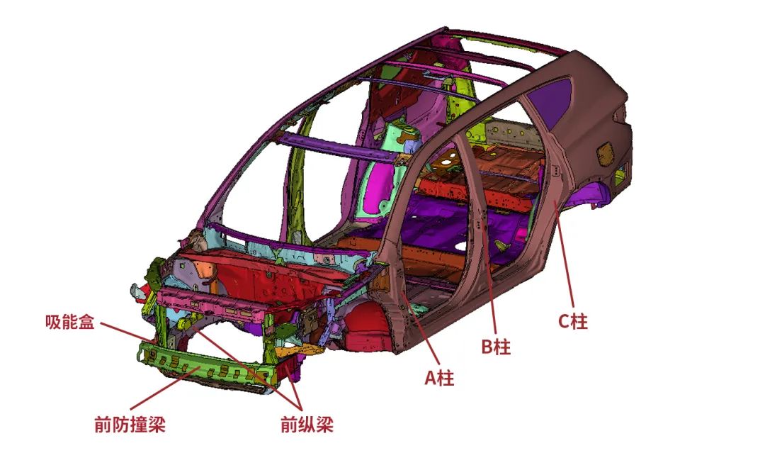 “摸骨”辨车，你的汽车车身结构安全吗？
