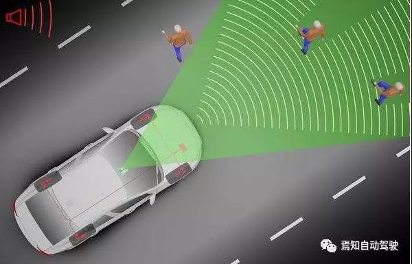 汽车主动安全技术现状与发展