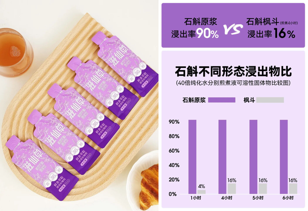 图片来源：滋仙草