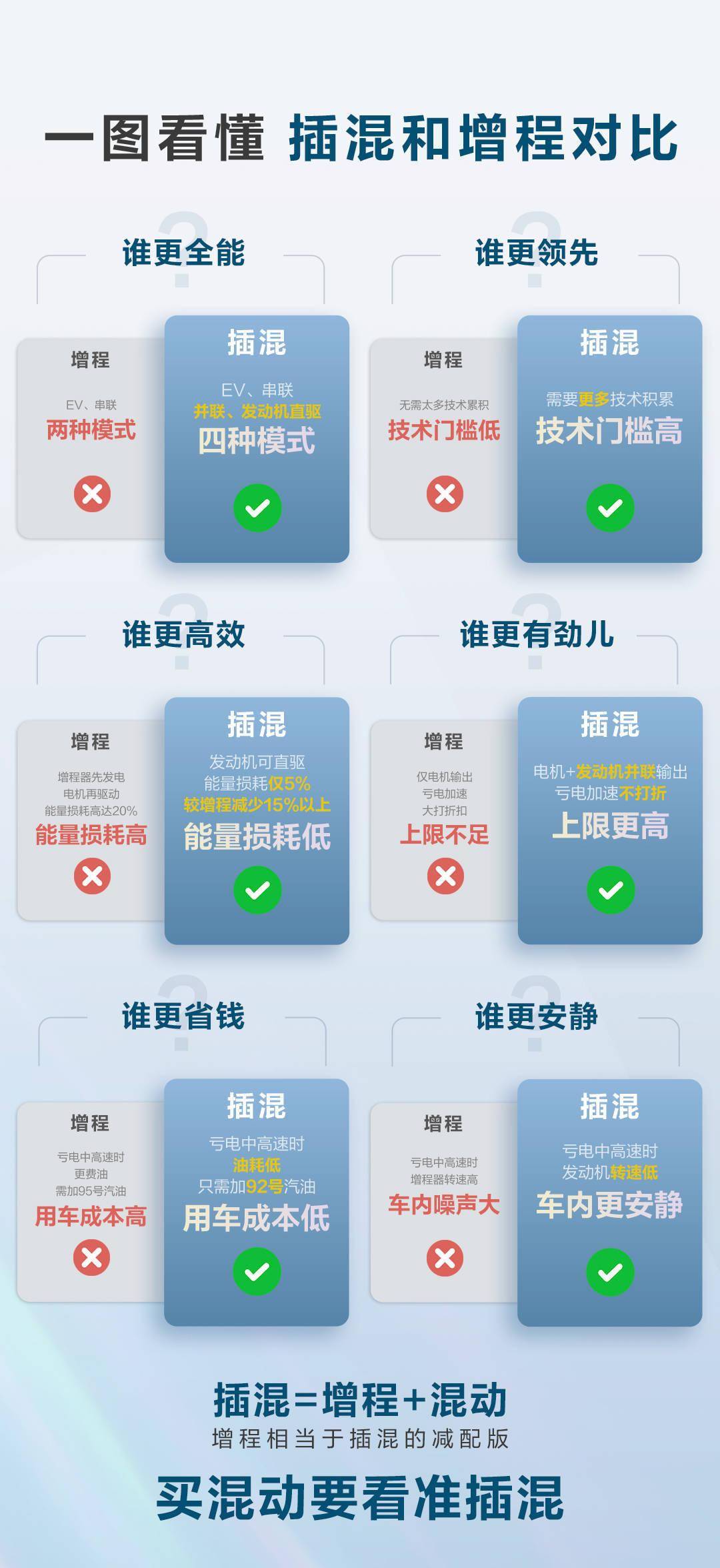 插电混动VS增程式电动车：全面解析，购车优选插电混动