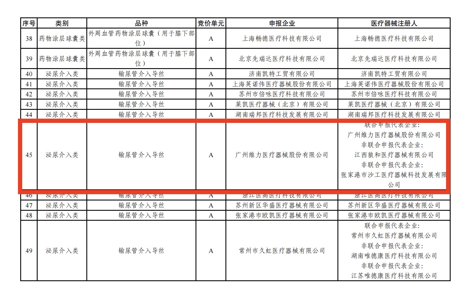 图片来自国家医保局