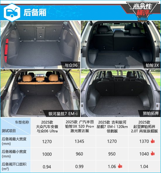 四款家用紧凑型SUV商品性横评