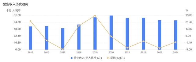 数据来自广发银行业绩截图来自企业预警通