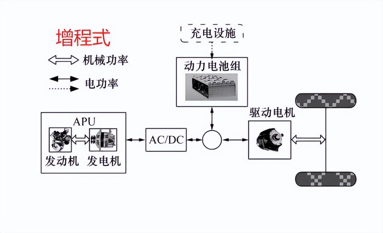 插混和增程：比亚迪混动技术的全面优势