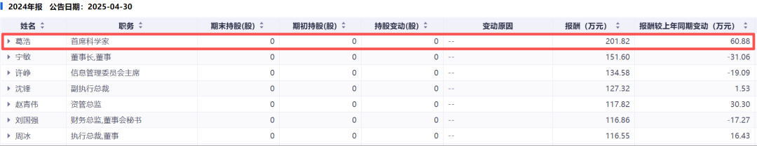 来源：同花顺iFinD