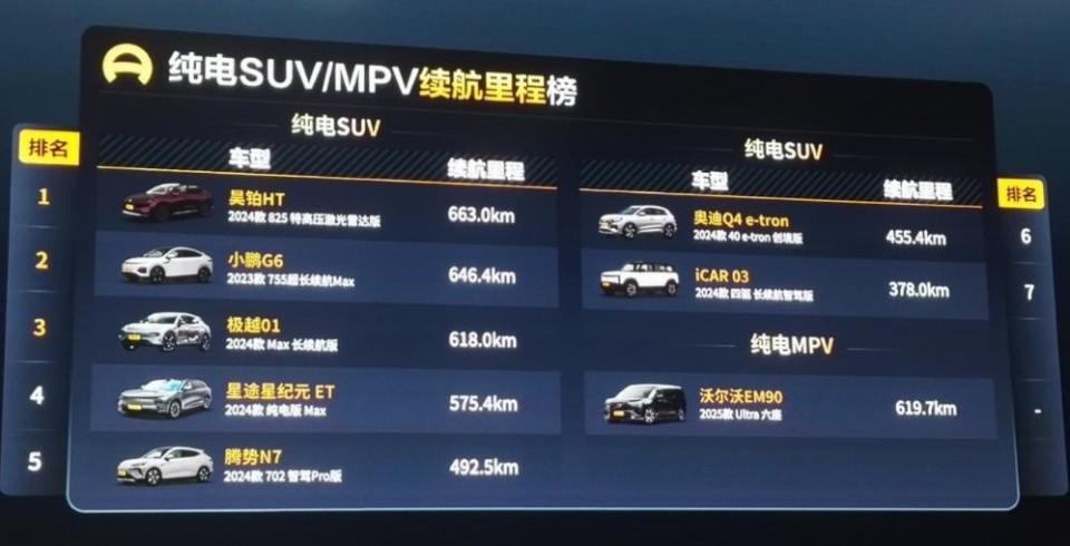 很多增程车主后悔了：原因不仅是电池衰减