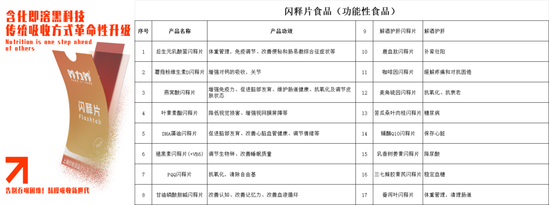 图片来源：养力养