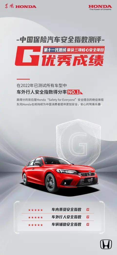 中保研碰撞测试优异，全新思域安全性高于同级别对手