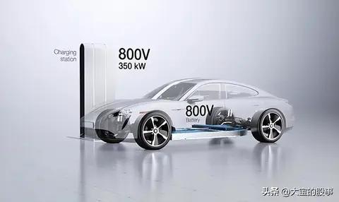 新能源800v快充与碳化硅的未来：机遇与挑战并存
